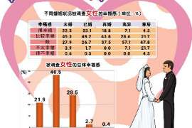 班戈侦探取证：丧偶方可否送养未成年子女？